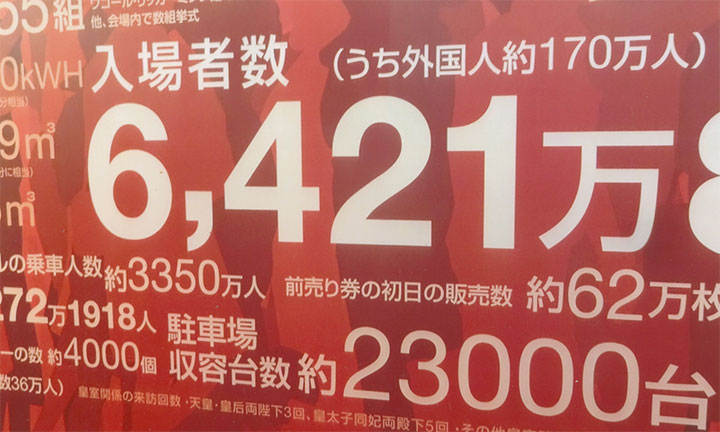 入場者数は6421万人！