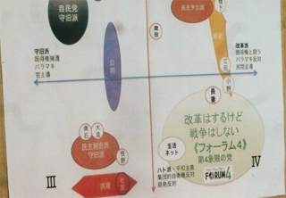 右下の「Ⅳ」の人々を集めたいと